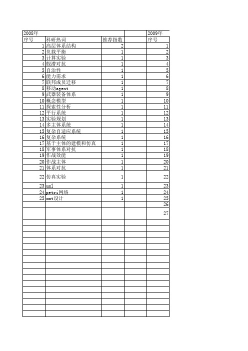 【系统仿真学报】_体系对抗仿真_期刊发文热词逐年推荐_20140723