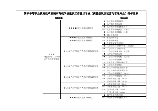 高星级饭店运营与管理专业验收指标体系