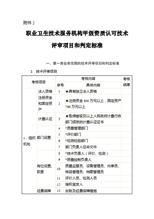 国家安监总局88号文件附件2 职业卫生服务机构甲级资质认可技术评审项目和判定标准