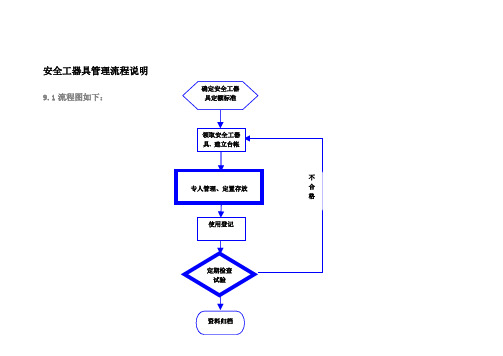安全工器具管理流程说明