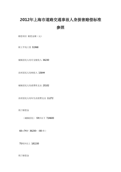 2012年上海市道路交通事故人身损害赔偿标准参照