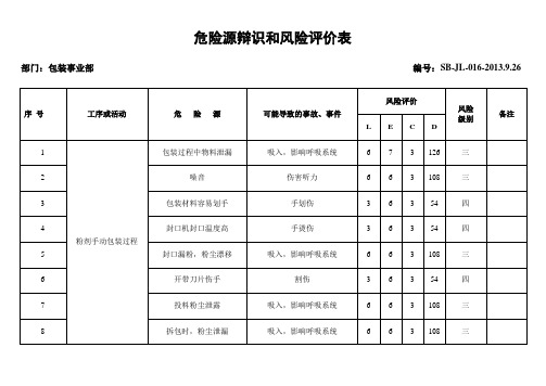 危险源评价表(包装) 2013