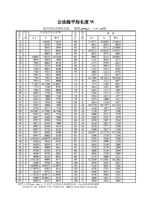 渐开线花键公法线平均长度