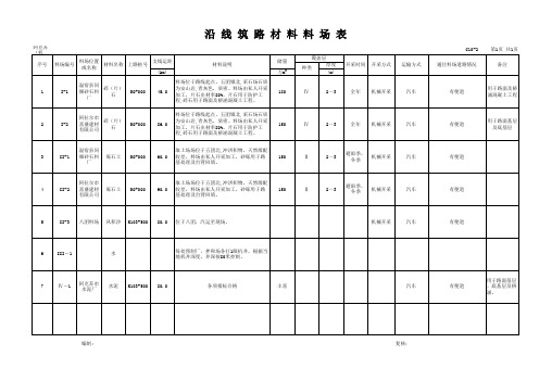 沿线筑路材料料场表-阿克苏(机场)-阿拉尔高速公路项目