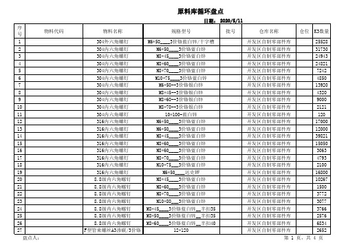 仓库循环盘点表