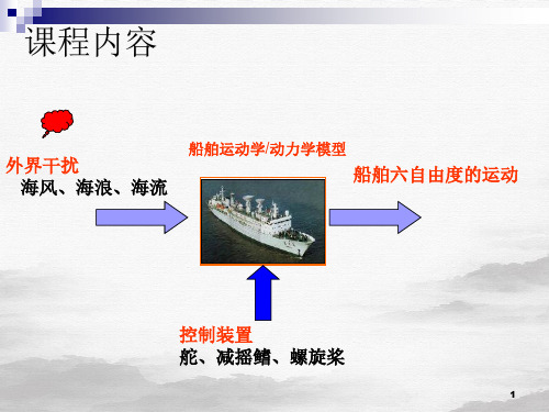 海浪海风及海流PPT课件