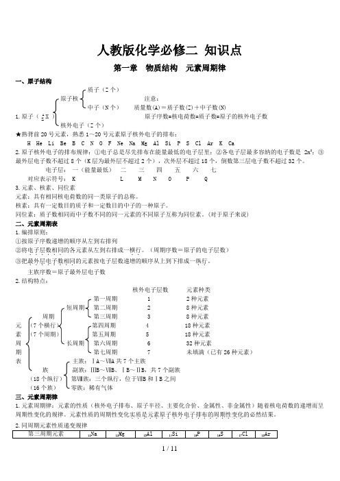 人教版化学必修二知识点