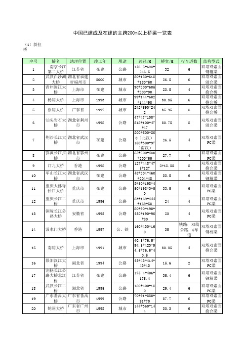 斜拉桥200m以上