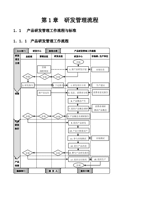 生产制造企业流程大全
