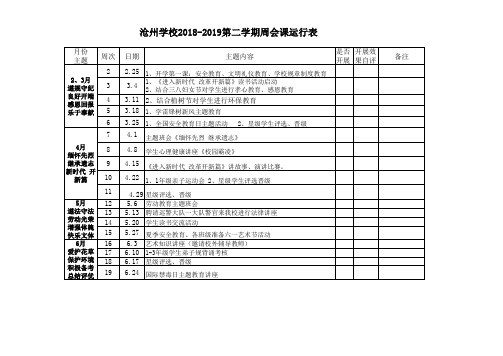 沧州学校2018-2019第二学期班会课安排表