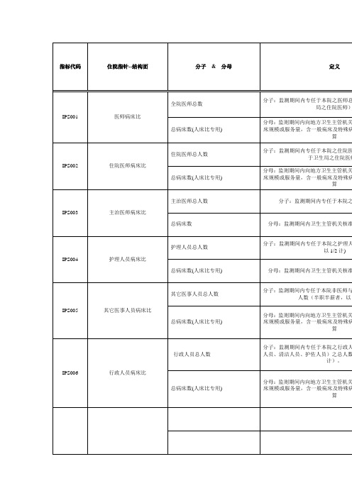 医院住院指标全套