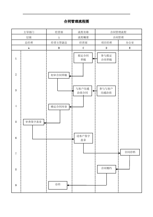 合同管理流程图