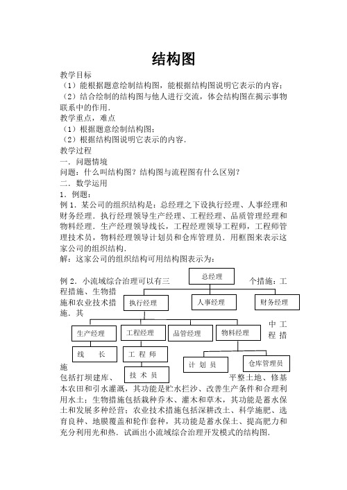 苏教版高中数学选修1-2结构图1