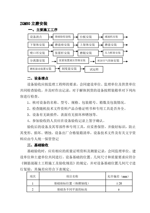 ZGM立磨安装