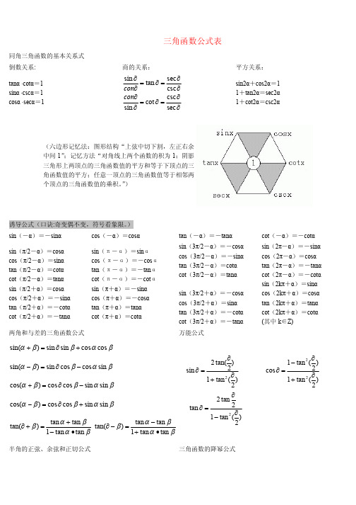 三角函数公式及反三角函数公式整理版_