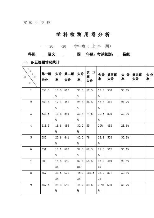 小学四年级语文  半期试卷分析档