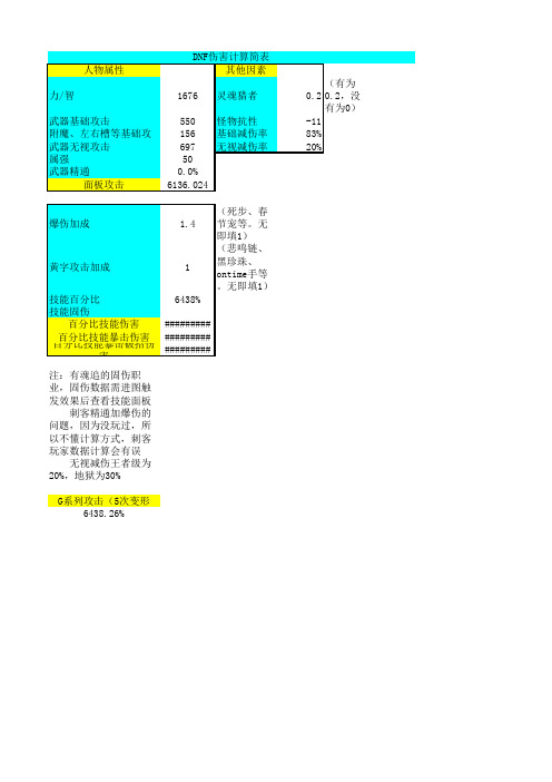 DNF伤害计算表格