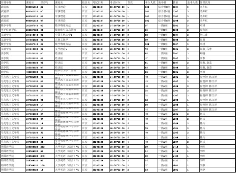 四川大学秋季学期末考试监考安排表
