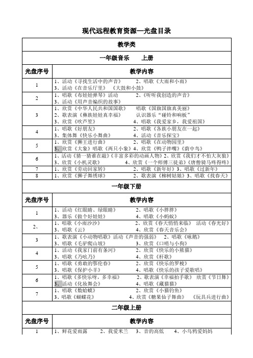 光盘目录
