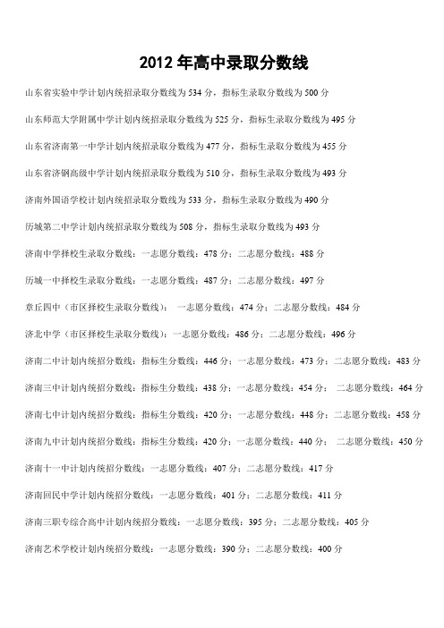 2012年高中录取分数线