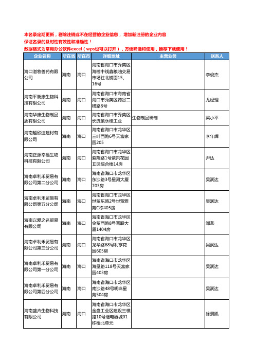 2020新版海南省生物制品工商企业公司名录名单黄页联系方式大全93家