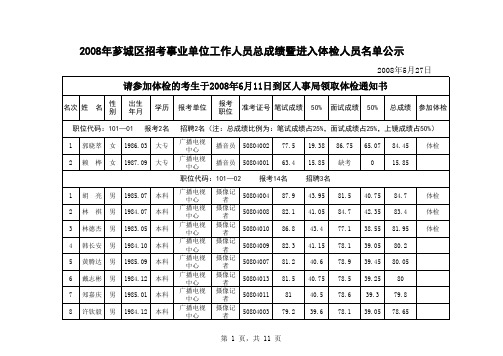 2008年芗城区招考事业单位工作人员总成绩暨进入体检人