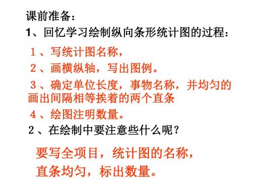 四年级数学上册 6.2《横向复式条形统计图》课件1 新人教版