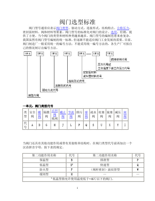 阀门选型标准