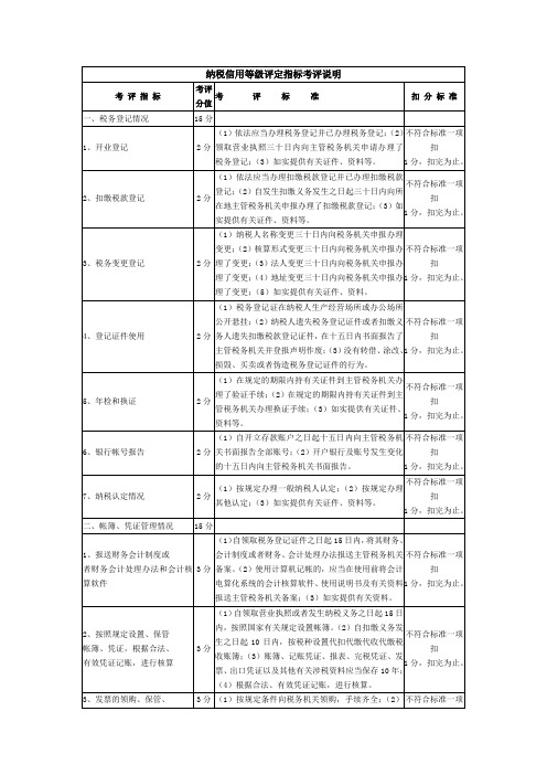 纳税信用等级评定指标考评说明