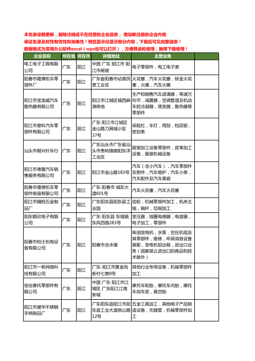 新版广东省阳江零部件工商企业公司商家名录名单联系方式大全20家