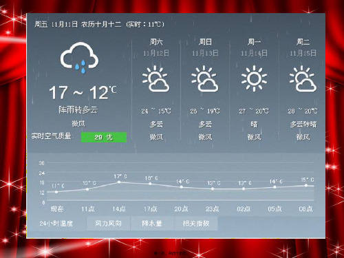 七年级地理上册4.1《天气和天气预报》2