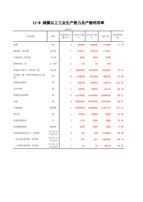 荆门市统计年鉴2020社会经济指标：规模以上工业生产能力及产能利用率