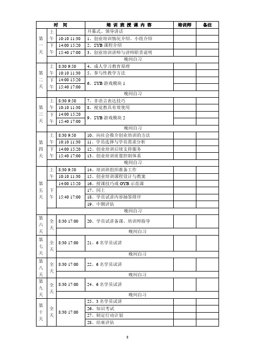 创业师资培训课程安排表