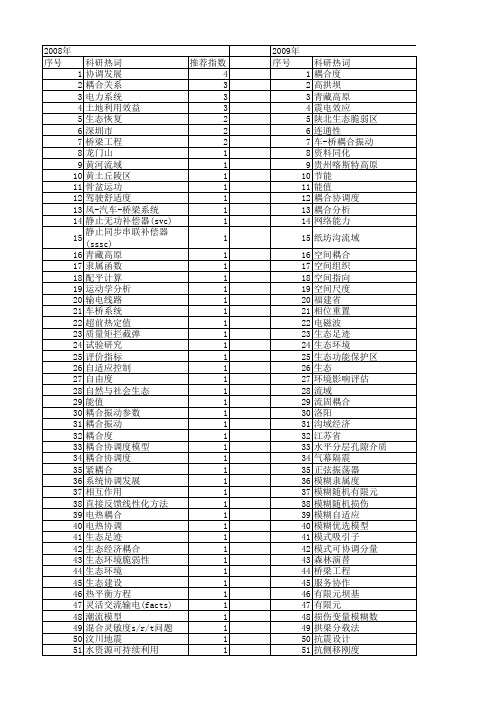 【国家自然科学基金】_耦合协调_基金支持热词逐年推荐_【万方软件创新助手】_20140802