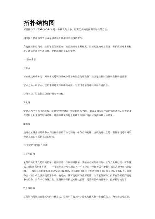 拓扑结构图