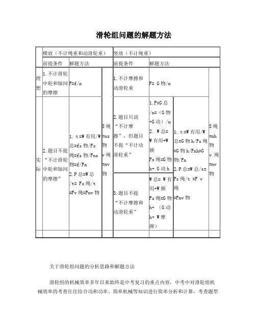 滑轮组问题的解题方法