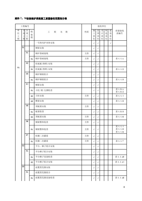 余热锅炉验收范围划分表