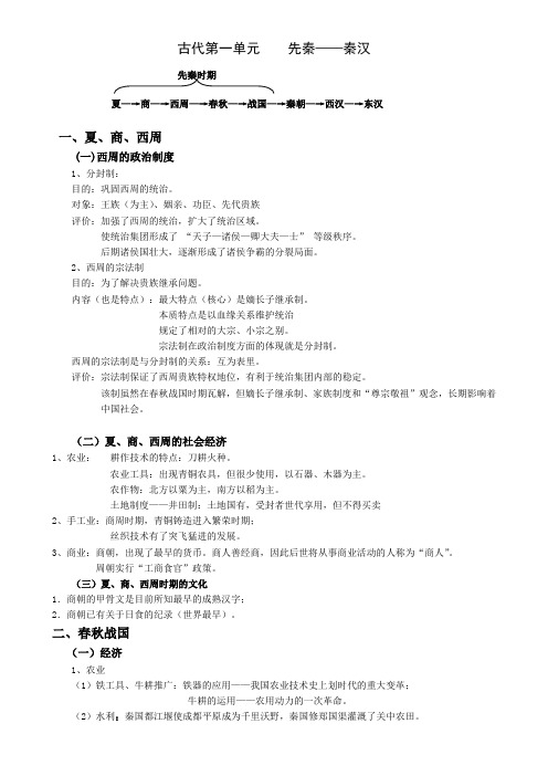 高中-中国古代史核心知识复习资料