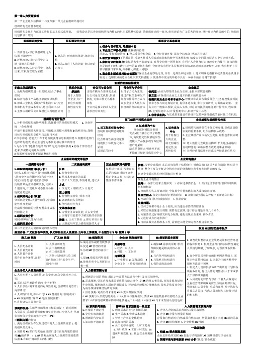 二人力资源管理师考试总复习资料(精练汇总_方便复习)