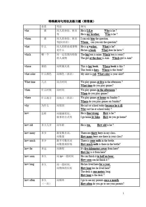 七年级_特殊疑问句用法及练习题(附答案)