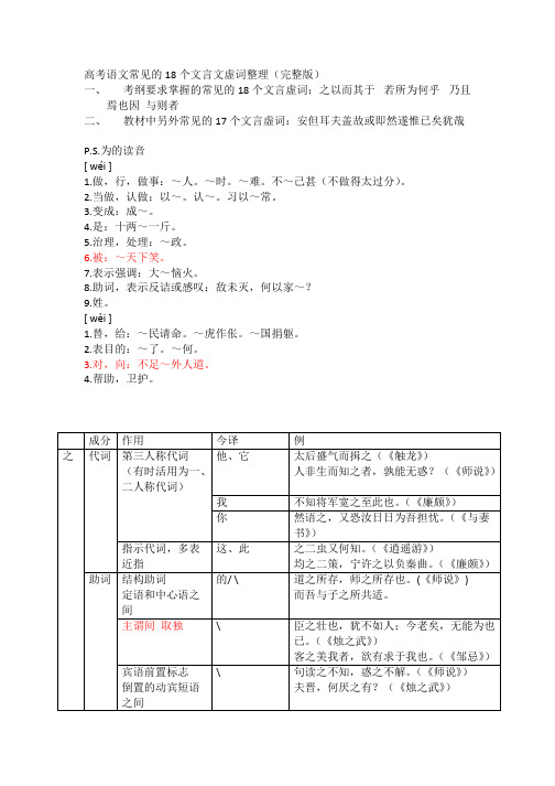 (完整版)高考必考18个文言虚词表格总结