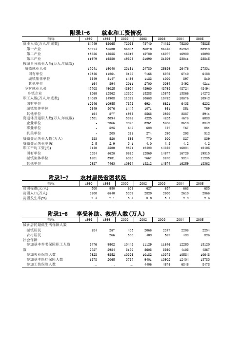 中国卫生健康统计年鉴2006：附录1-6 就业和工资情况