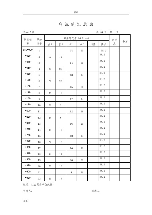 弯 沉 值 汇 总 表