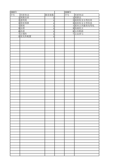 【国家社会科学基金】_预算功能_基金支持热词逐年推荐_【万方软件创新助手】_20140813