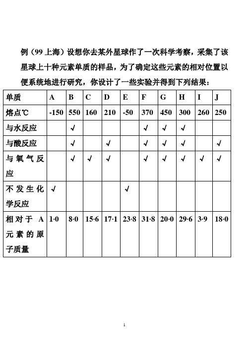 2010年化学高考评价标准