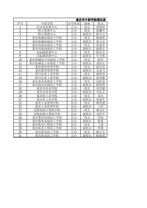 重庆市中职学校通讯录
