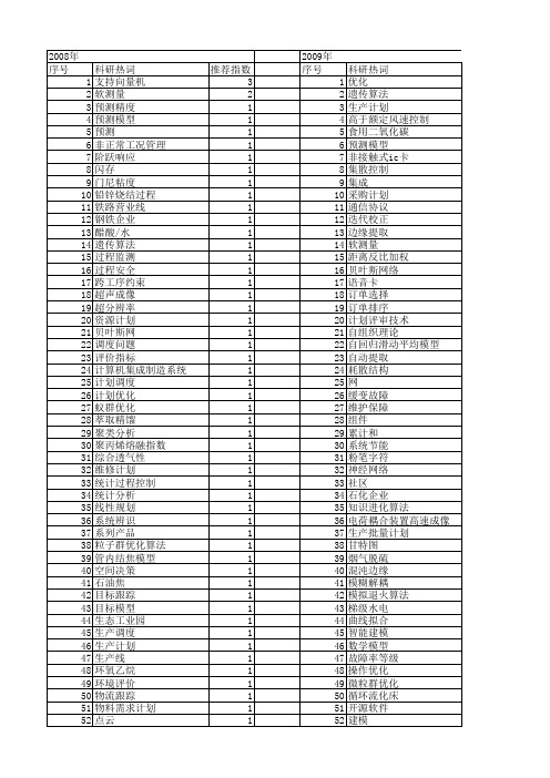 【计算机应用】_生产计划_期刊发文热词逐年推荐_20140723