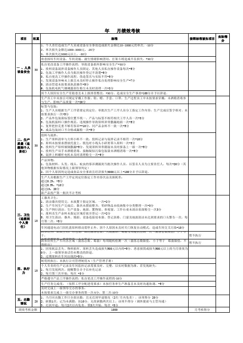 食品工厂生产主管及生产员工绩效考核模板