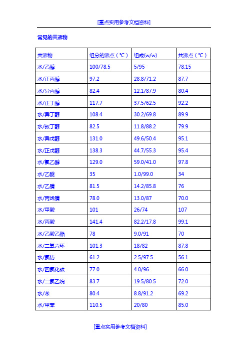 [参考实用]常见的共沸物