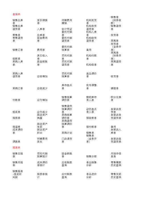 药易通权限列表